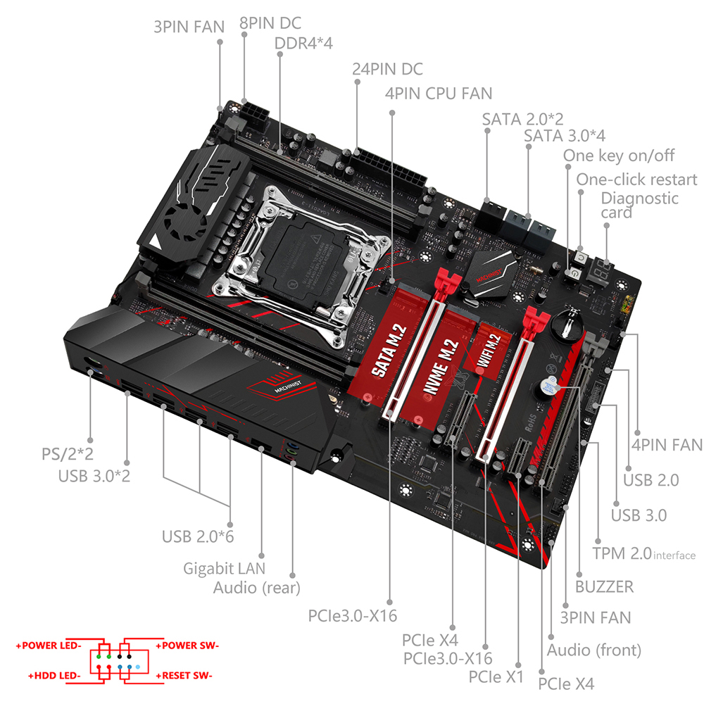 MACHINIST X99 moederbordset, o - X99 Dual Cpu Motherboard Combo recensie en prijs