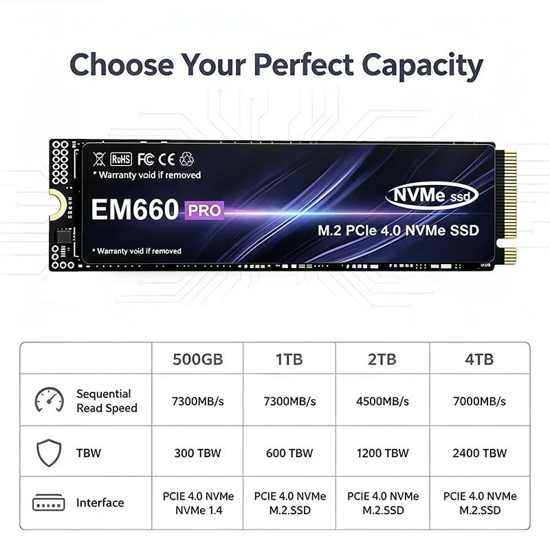 PCIe 4.0 M.2 2280 EM660 PRO NV - M.2 Nvme 4Tb Pcie 4.0 Ssd recensie en prijs