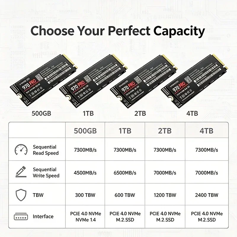 970 PRO M.2 NVMe 2280 interne  - M.2 Nvme 4Tb Pcie 4.0 Ssd recensie en prijs